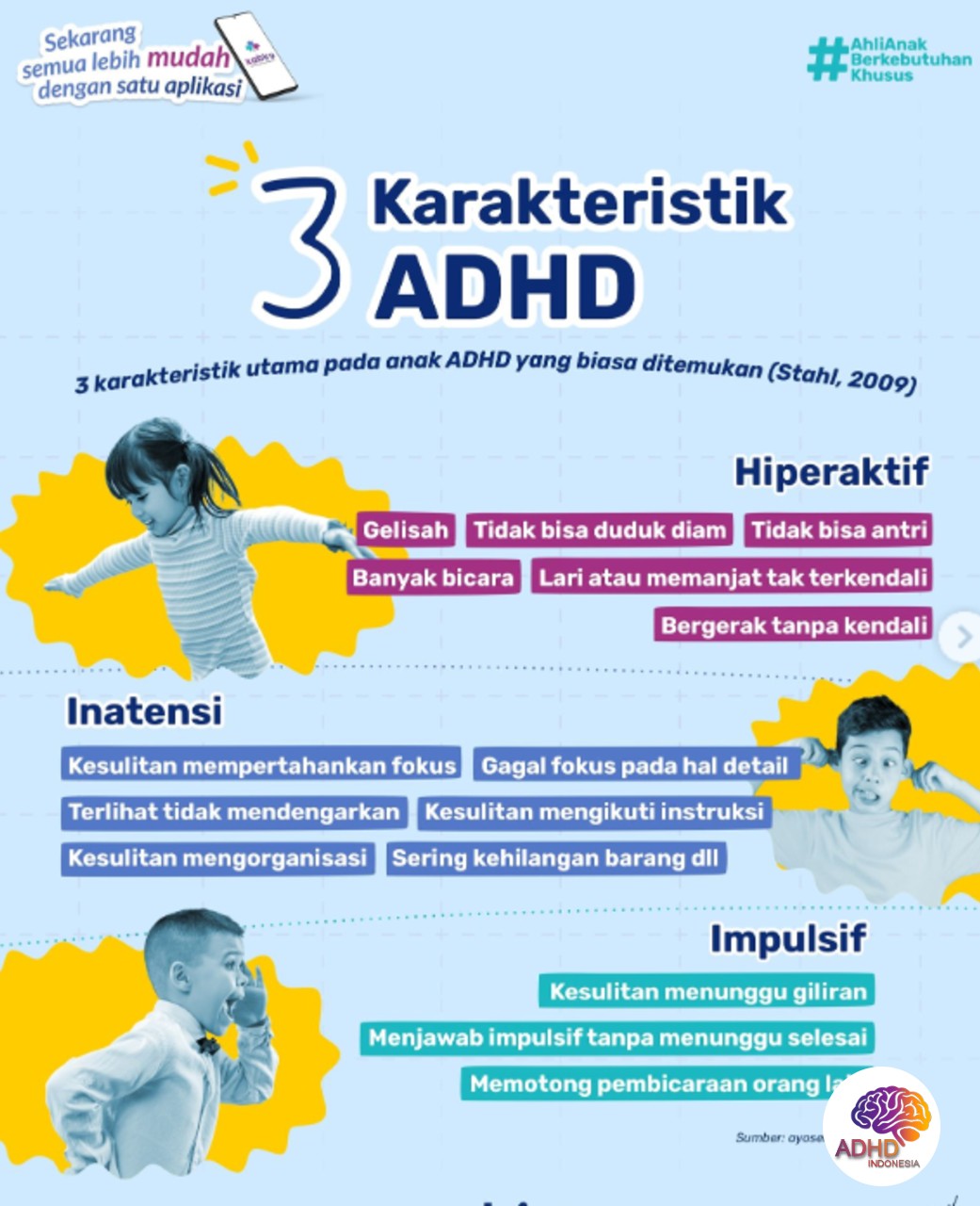 Jenis-Jenis ADHD dan Karakteristik Anak di Kota Batam